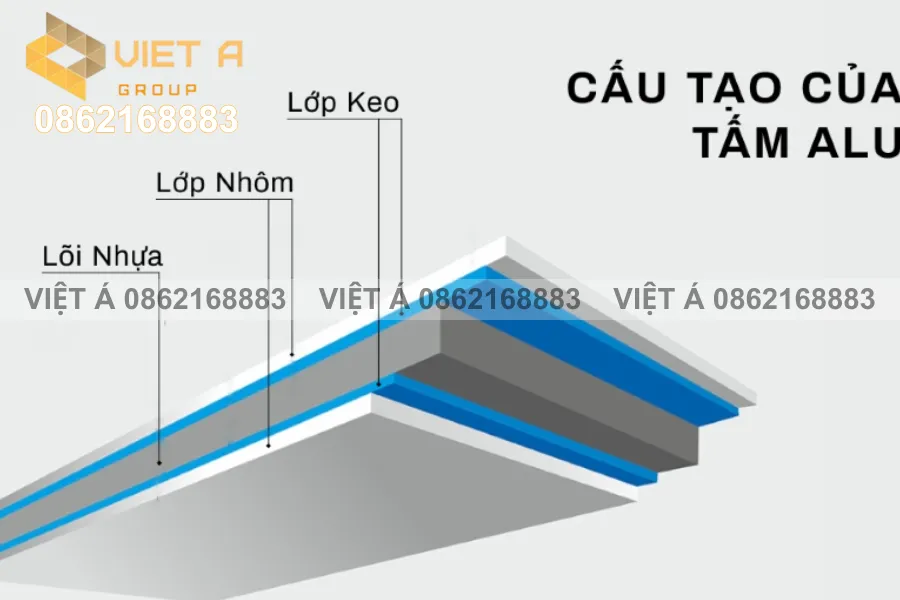 Cấu tạo của tấm nhốm alu