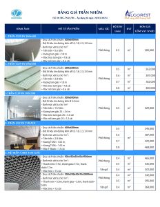 bao gia tran nhom alcorest 2025