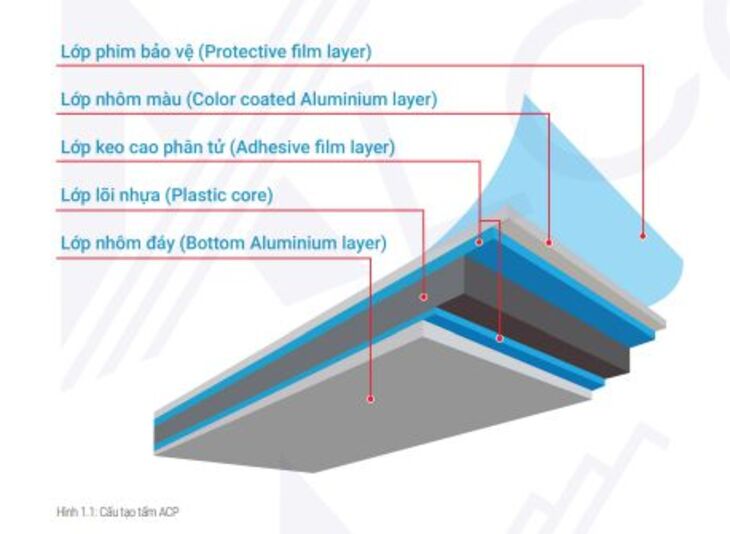 Cấu trúc độ dày của tấm Alu Alcorest