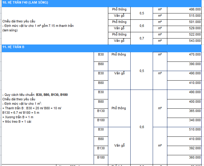 Báo giá trần nhôm Alcorest