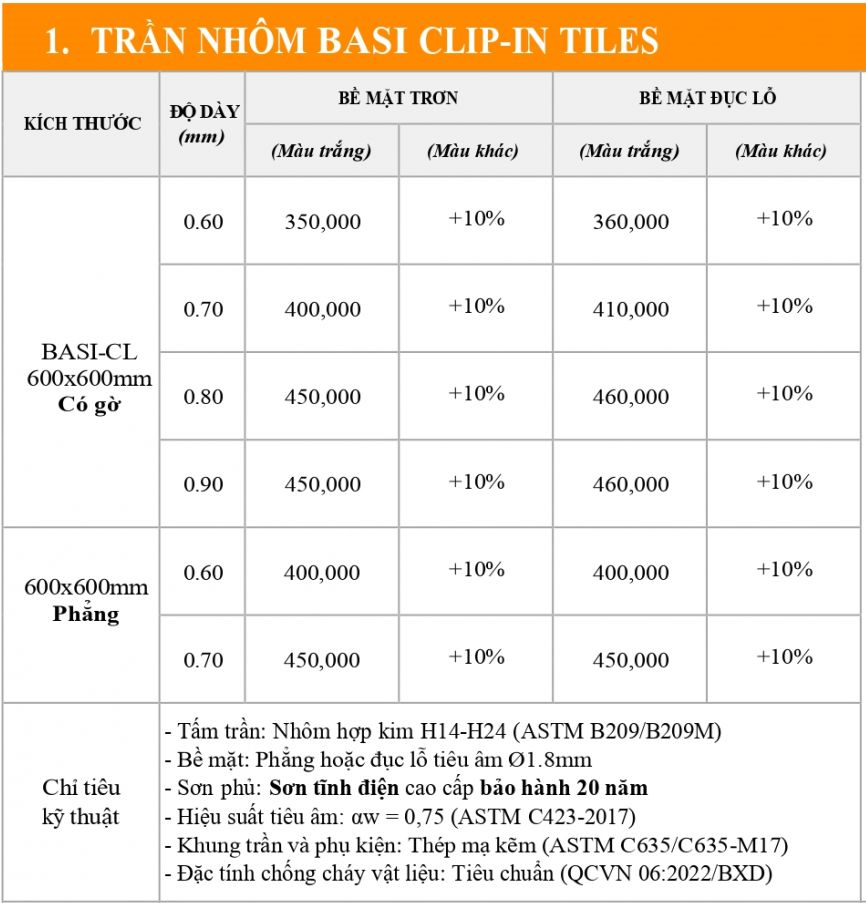 bao gia tran nhom 2025 basi page 00021