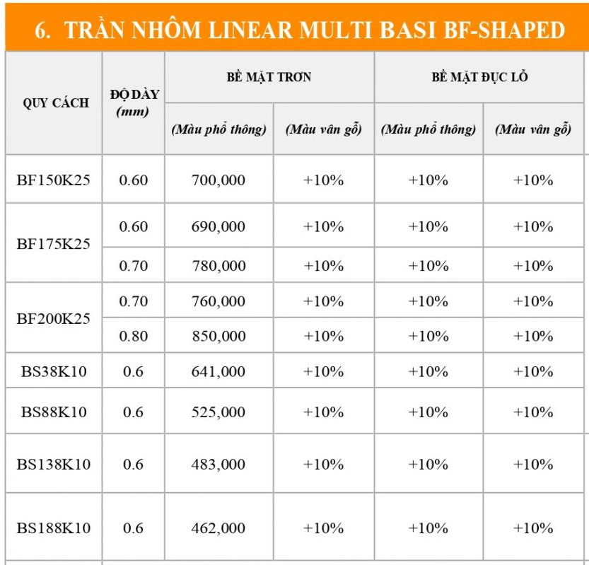 bao gia tran nhom 2025 basi page 00071