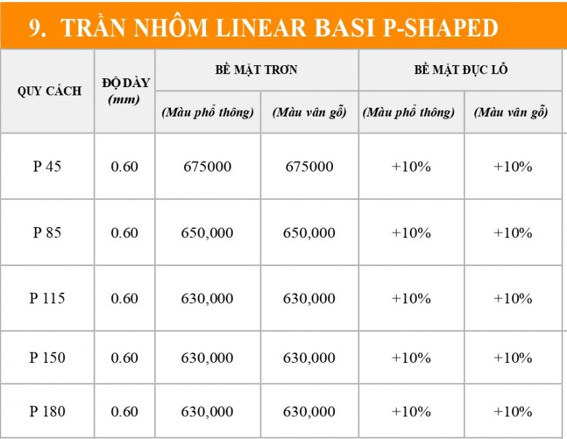 bao gia tran nhom 2025 basi page 00101