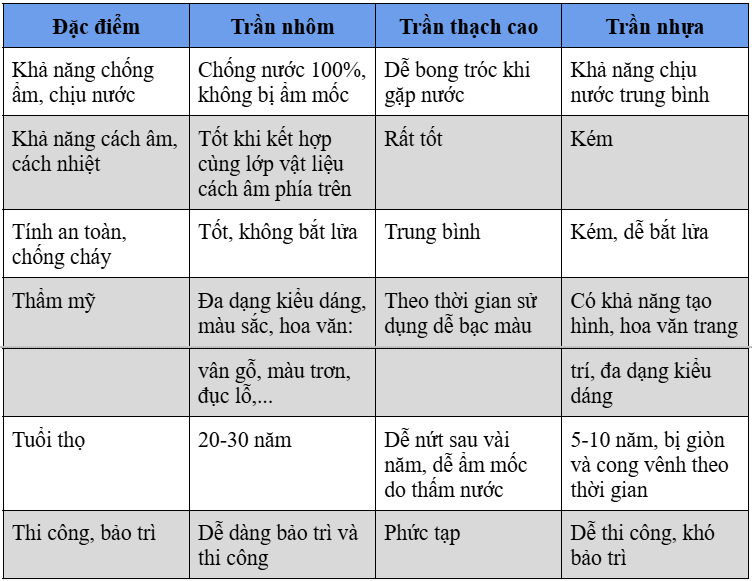 Top 10 mẫu trần nhôm giá rẻ tại Hà Nội bền đẹp, sang trọng nhất hiện nay 2 tran nhom 1