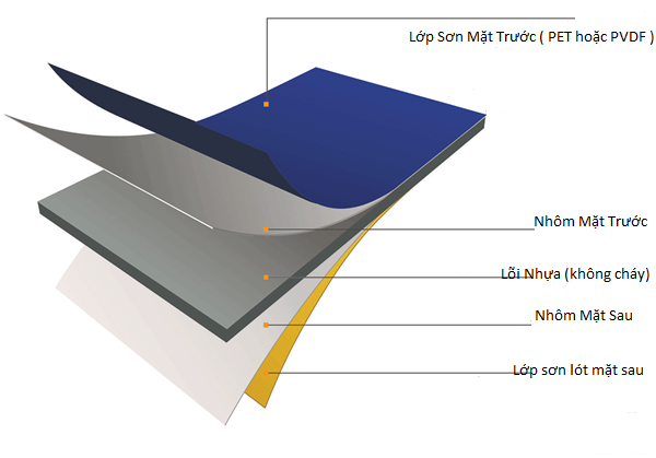 Tiêu chí lựa chọn tấm nhôm Alucobond giá rẻ, bền đẹp và an toàn 5 Tiêu chí lựa chọn tấm nhôm Alucobond giá rẻ, bền đẹp và an toàn