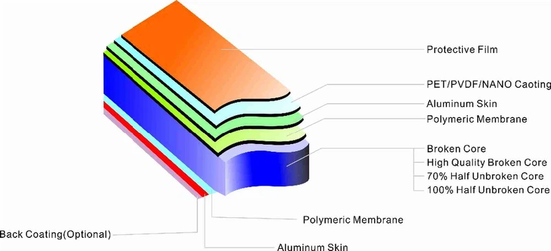 Báo giá tấm Alucobond chính hãng mới nhất 2026 cho mọi công trình 3 Các yếu tố quyết định đến giá tấm Alucobond chính hãng năm 2026