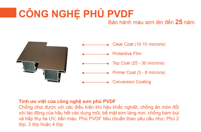 Gia công sơn PVDF là gì? Quy trình và tiêu chuẩn chất lượng mới nhất 2 Gia công sơn PVDF