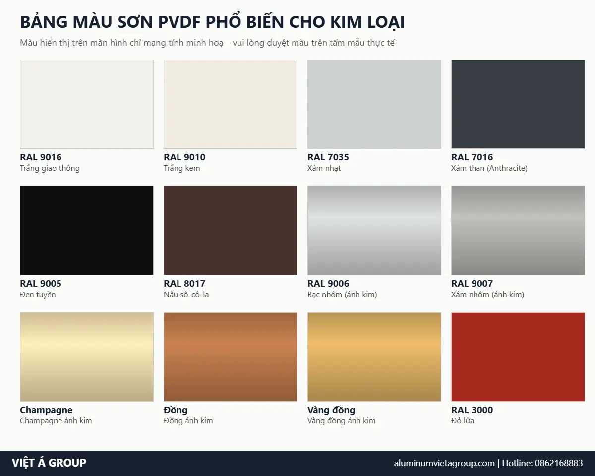 Mẫu màu sơn PVDF cho kim loại: Bảng màu phổ biến 2026 13 Bảng mẫu màu sơn PVDF phổ biến cho kim loại: trắng, xám, đen, nâu, bạc, champagne, đồng ánh kim